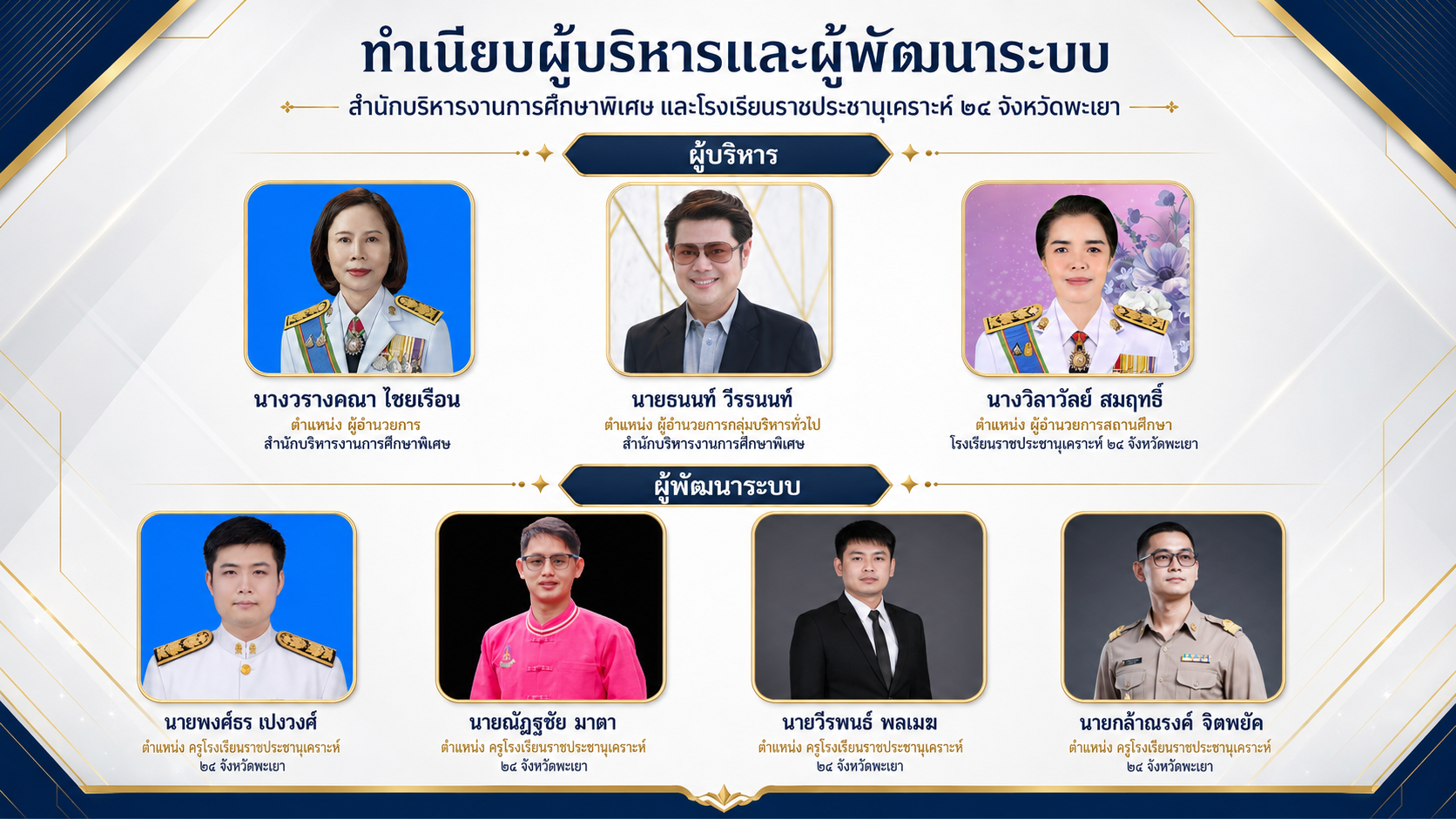 ผู้จัดทำระบบ SCHOOLSAFE